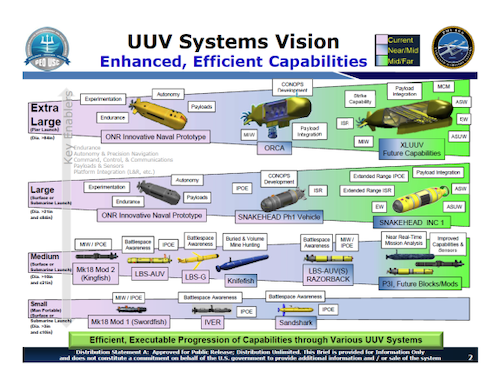 uuv_systems