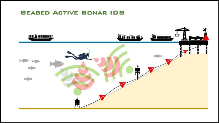 ids_active-2