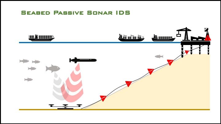 ids_passive