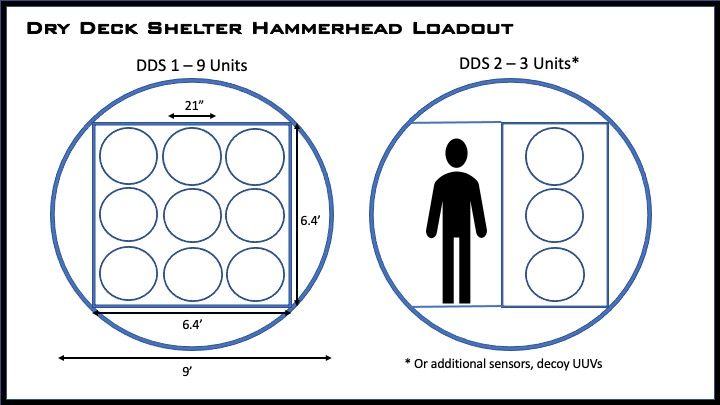 ssgn_9x3_hammerhead