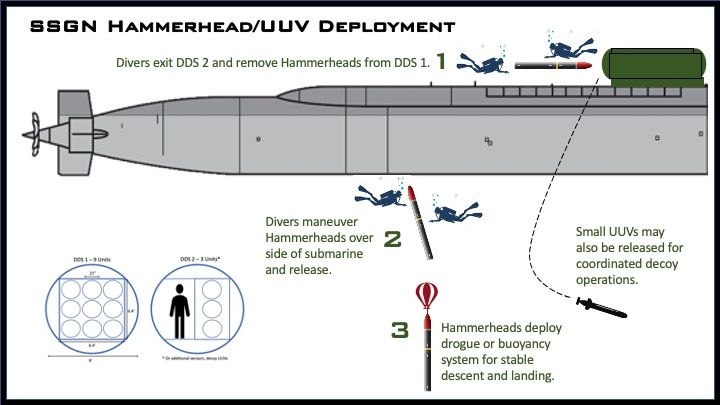 ssgn_9x3_deploy