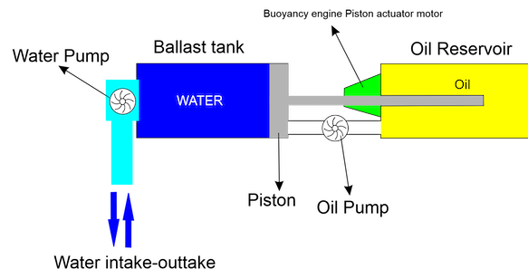 buoyancy_engine_small-1