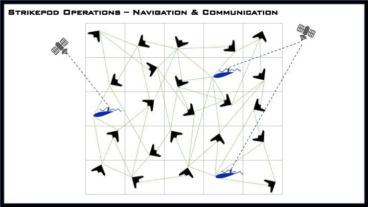 wing_navigation_graphic